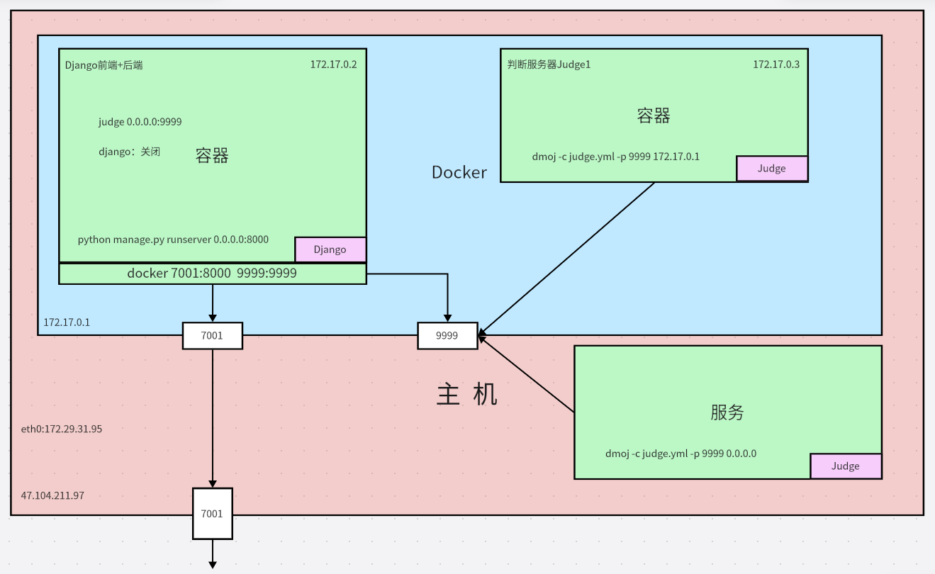 image-20230714091329621